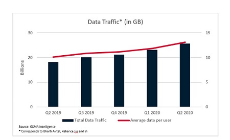 India's 4G Mobile Sector Resilience and Demand Outlook for CPE and MiFi Devices
