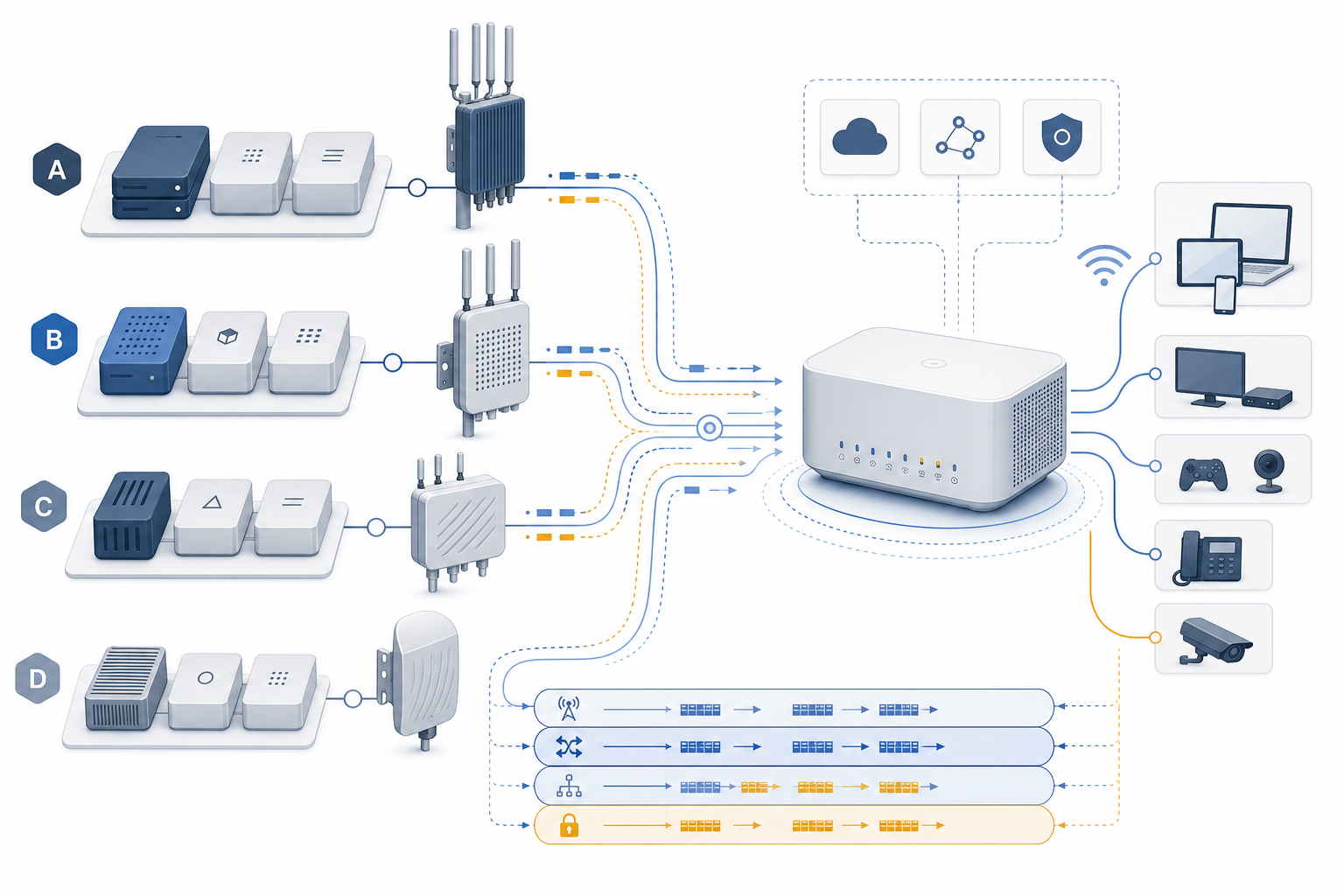 Honlly Telecom 4G/5G wireless router image