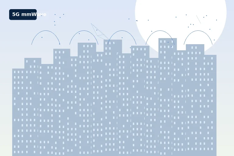 5G mmWave CPE Deployments Accelerate as Operators Target Urban Capacity Crunch: Multi-Gigabit Fixed Wireless Access Gains Momentum in H2 2026