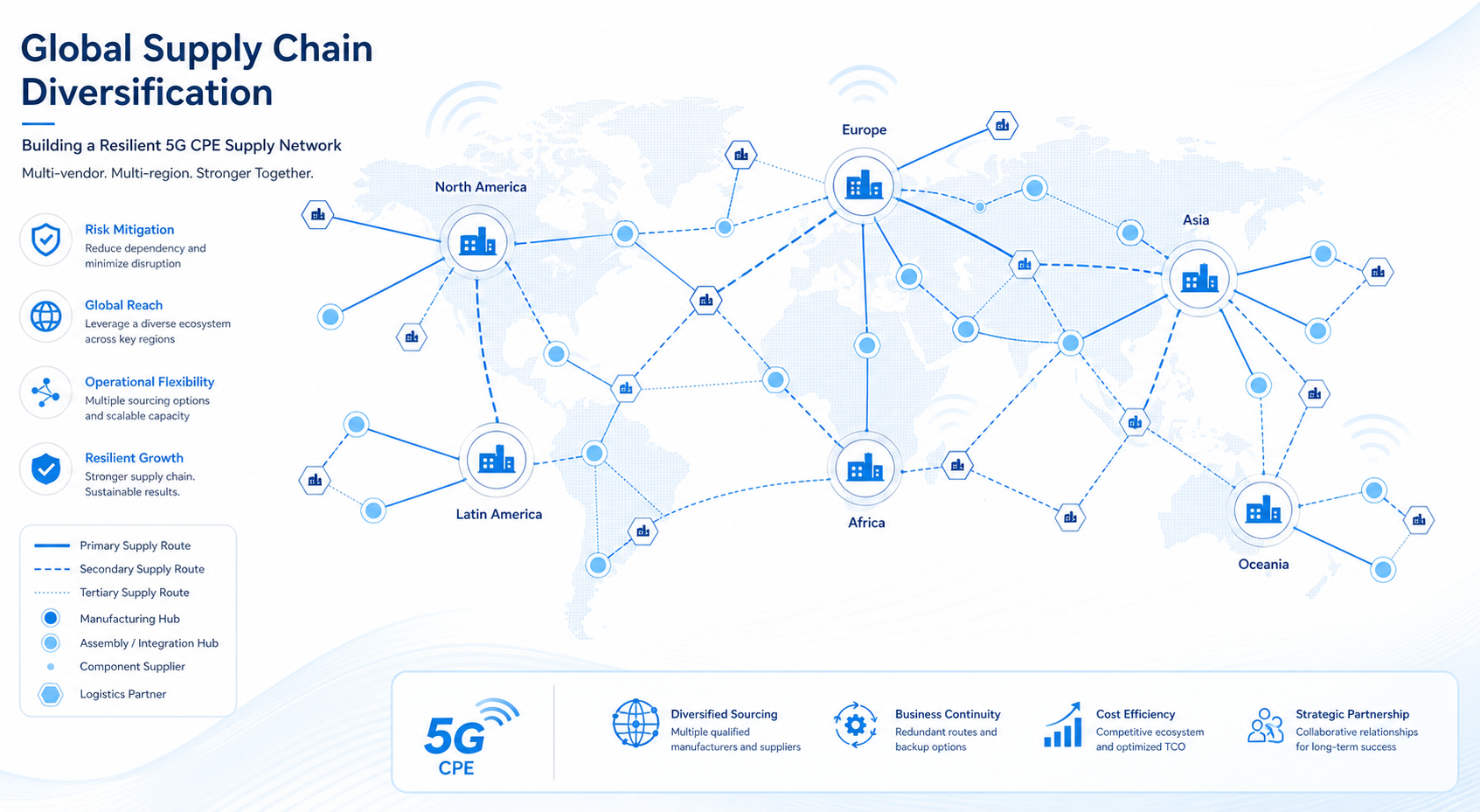 Honlly Telecom 4G/5G wireless router image