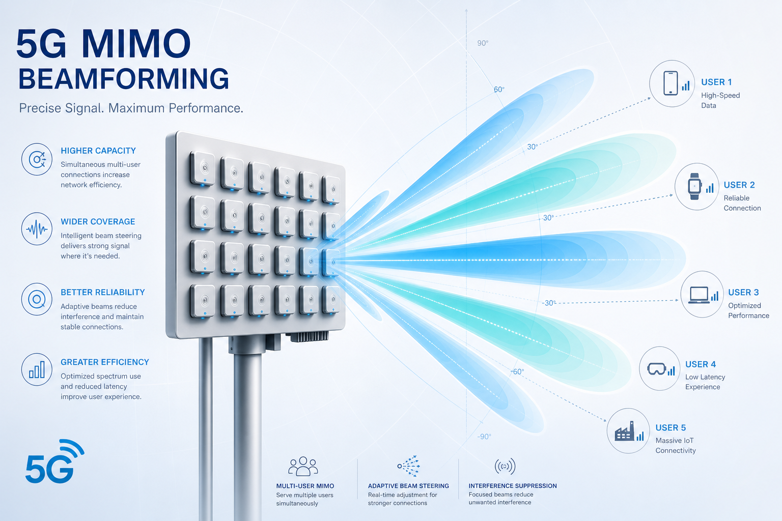Honlly Telecom 4G/5G wireless router image