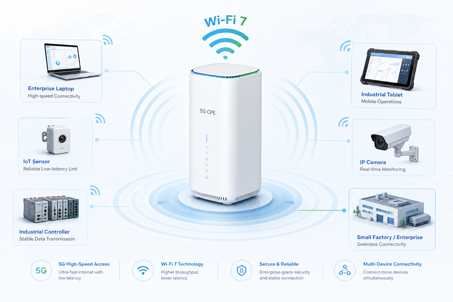 Wi-Fi 7 and 5G CPE convergence with multi-link operation and 320 MHz channel architecture for next-generation wireless access