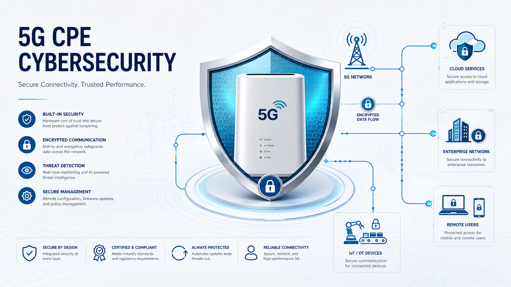 Honlly Telecom 4G/5G wireless router image