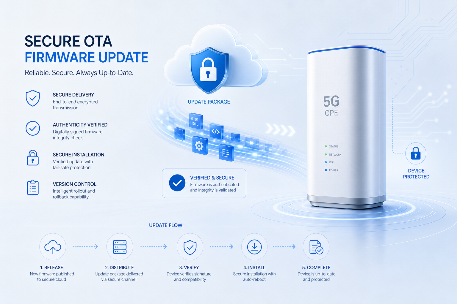 Honlly Telecom 4G/5G wireless router image