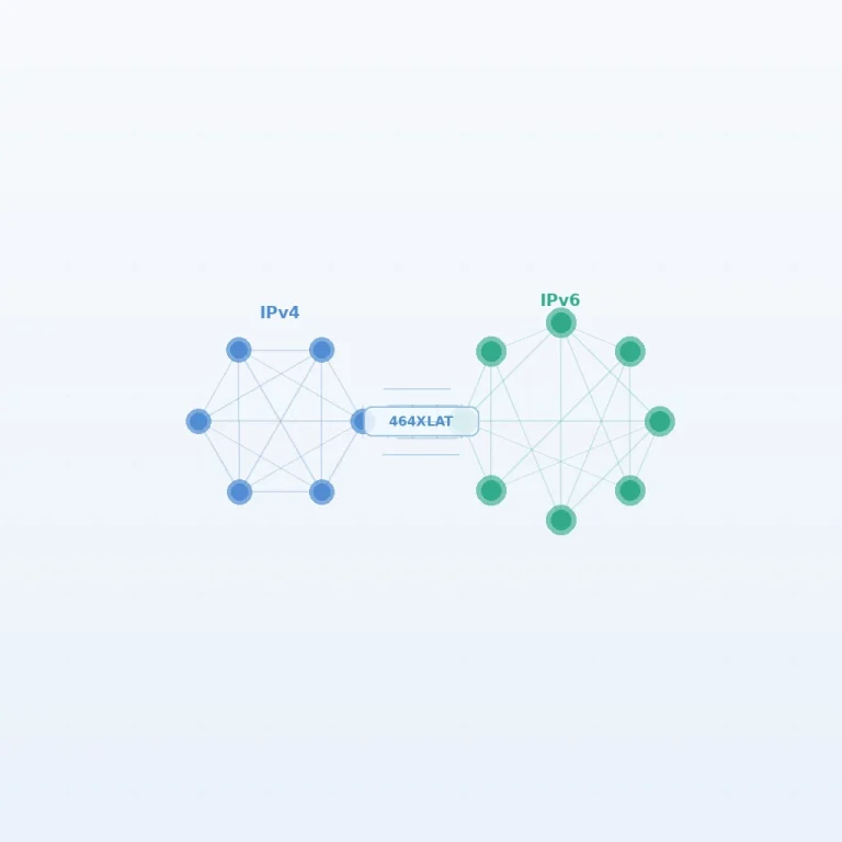 A Technical Buyer’s Guide to 5G CPE IPv6 Transition Architecture: Dual-Stack, 464XLAT, and CG-NAT Strategies for Operator-Grade FWA Deployments