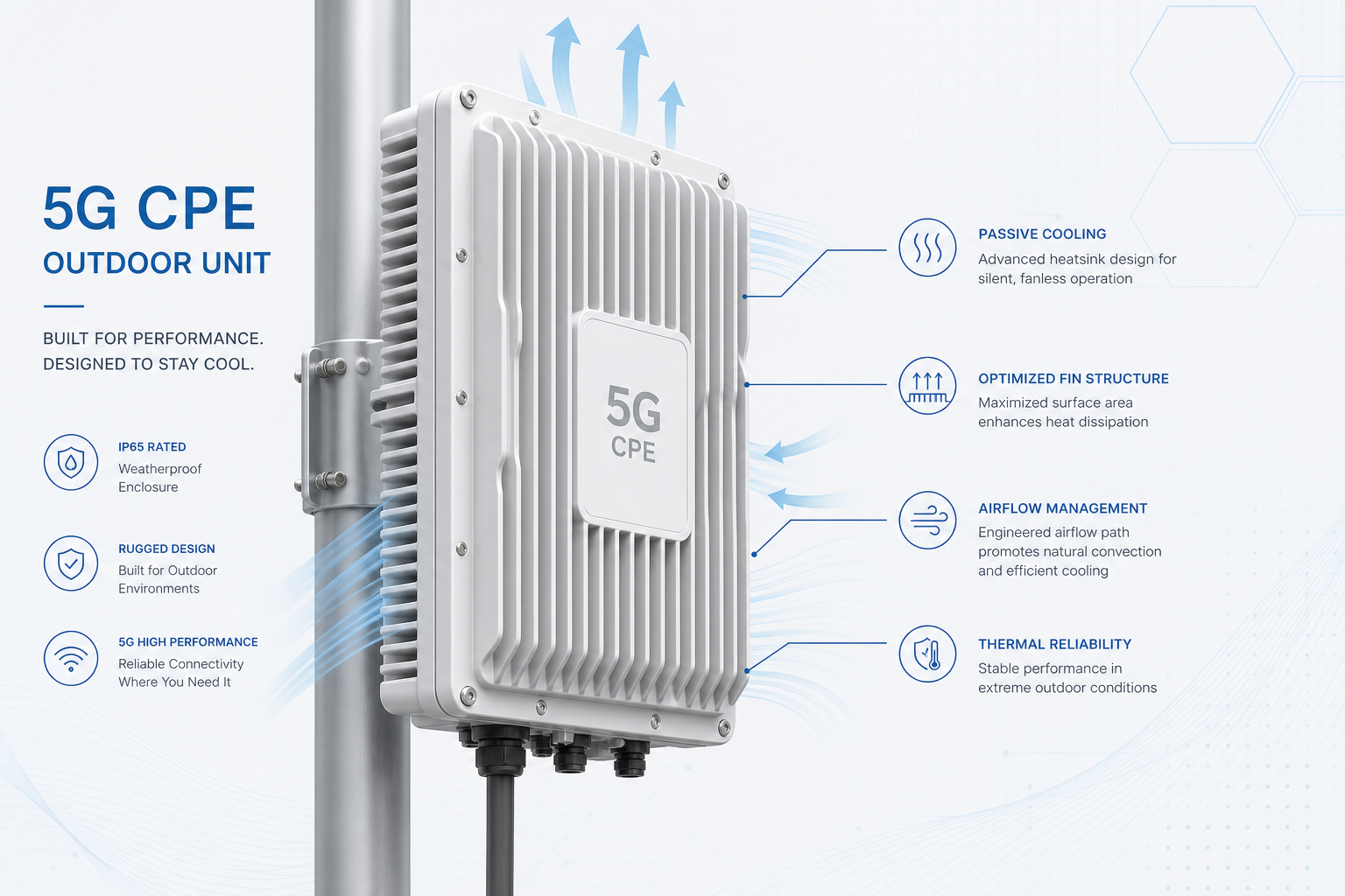 Honlly Telecom 4G/5G wireless router image