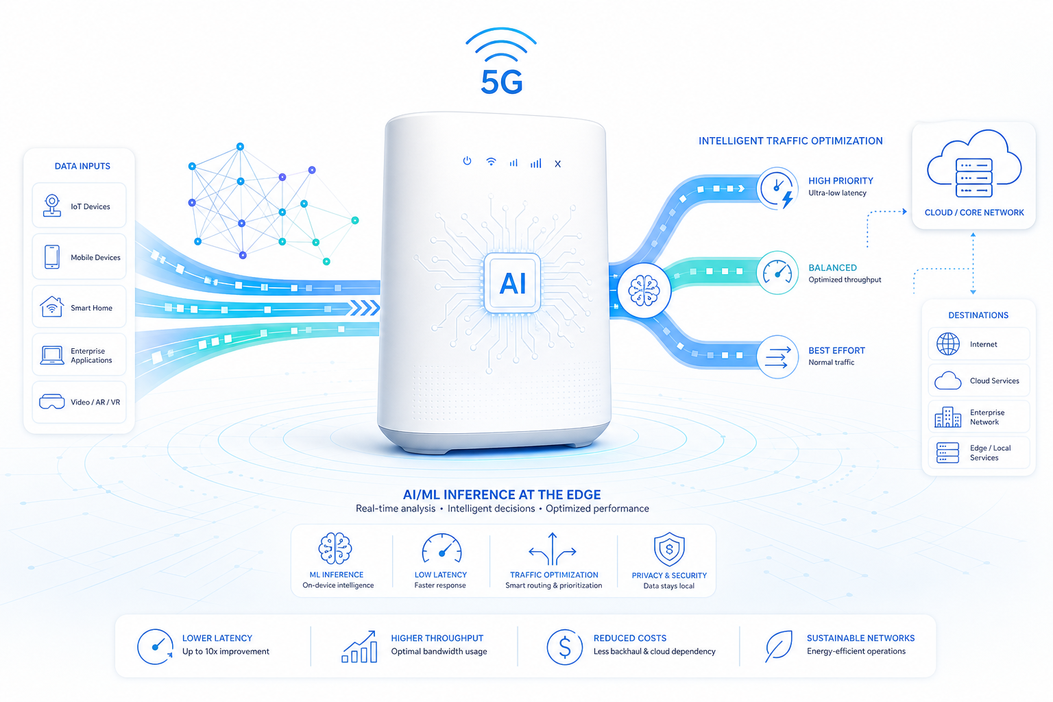 Honlly Telecom 4G/5G wireless router image
