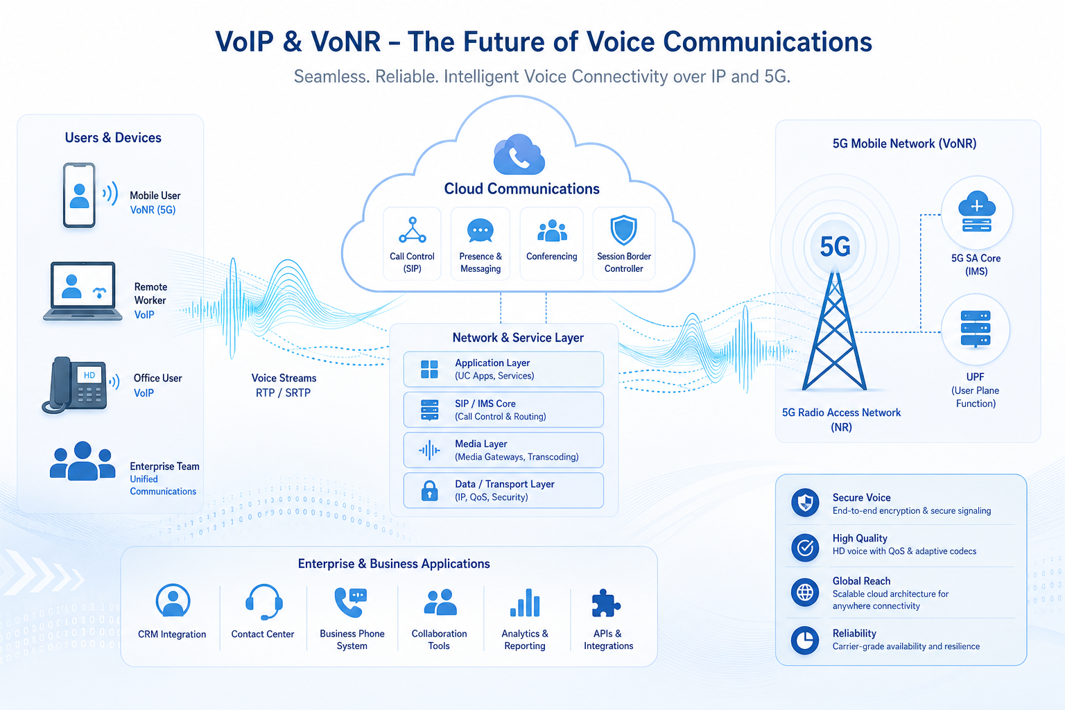 Honlly Telecom 4G/5G wireless router image