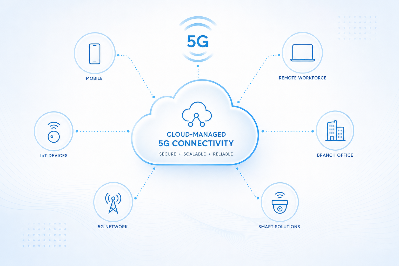 Honlly Telecom 4G/5G wireless router image