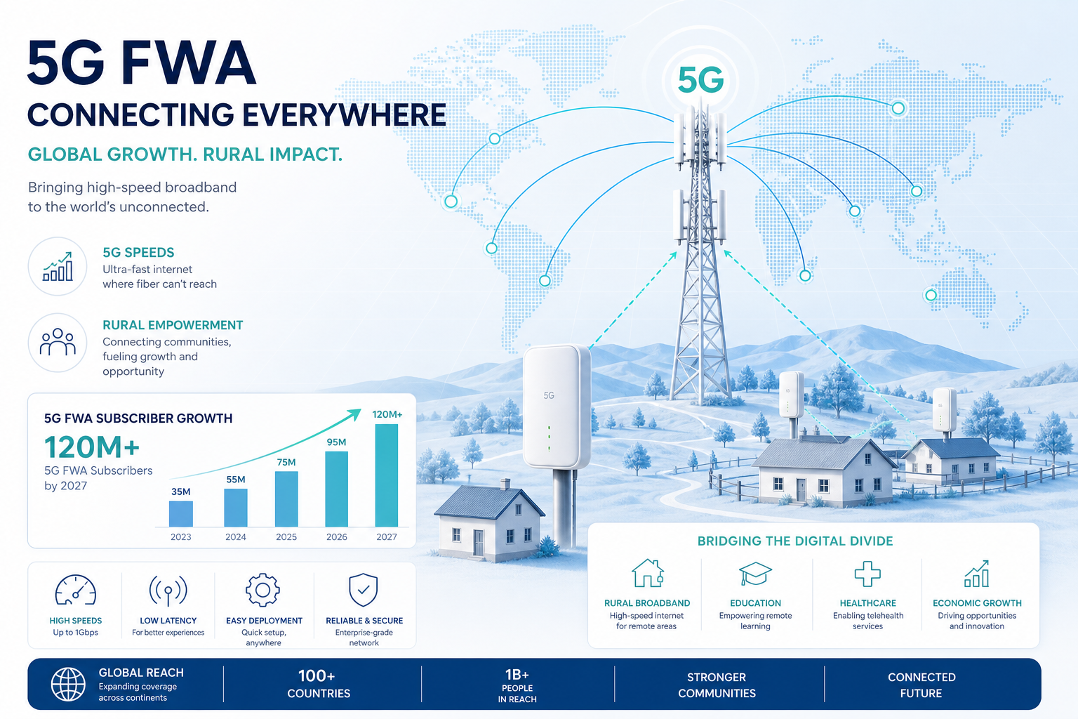 Honlly Telecom 4G/5G wireless router image