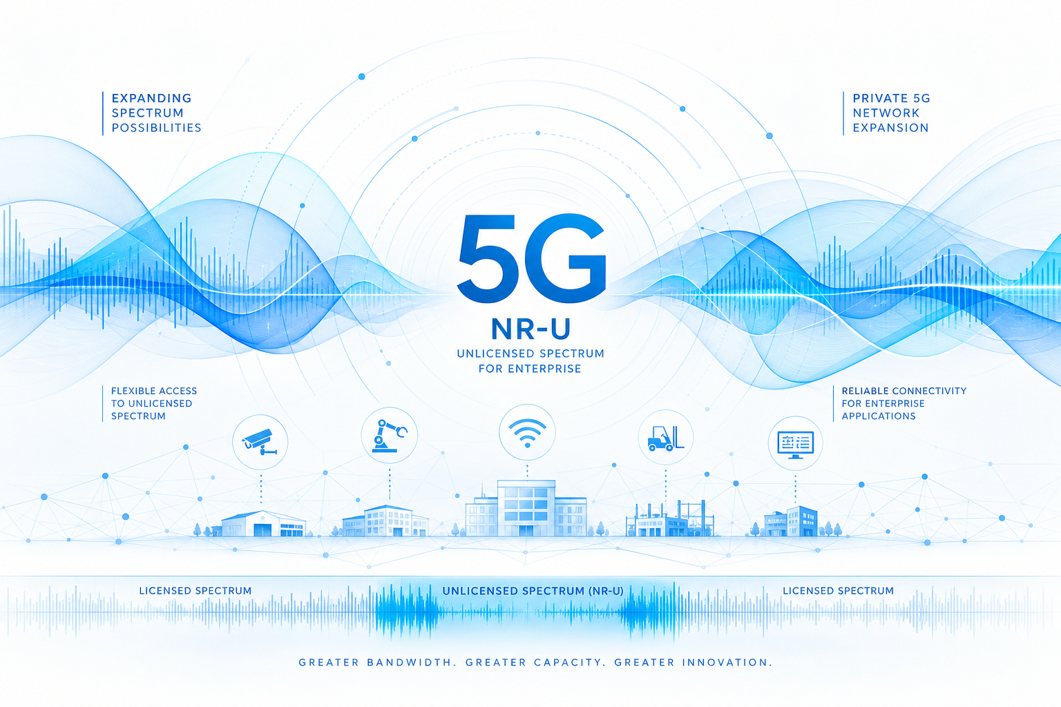 Honlly Telecom 4G/5G wireless router image