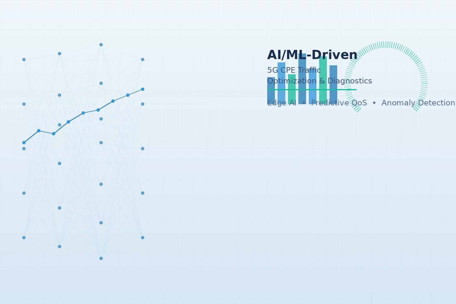AI/ML-Driven 5G CPE Traffic Optimization: On-Device Intelligence for Predictive QoS, Autonomous Diagnostics, and Real-Time Application Classification in 2026 Enterprise FWA Deployments