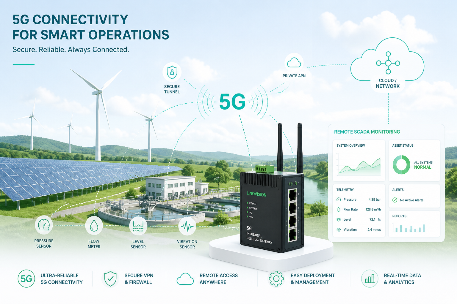 A Technical Buyer’s Guide to 5G CPE for Renewable Energy: Reliable Fixed Wireless for Solar Farms, Wind Turbines, and Distributed Energy Resources