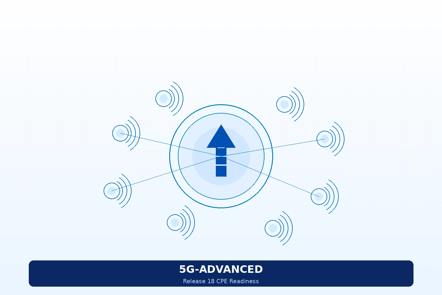 5G-Advanced (3GPP Release 18) CPE Readiness: What Operators Need to Know for 2026-2027 Deployments