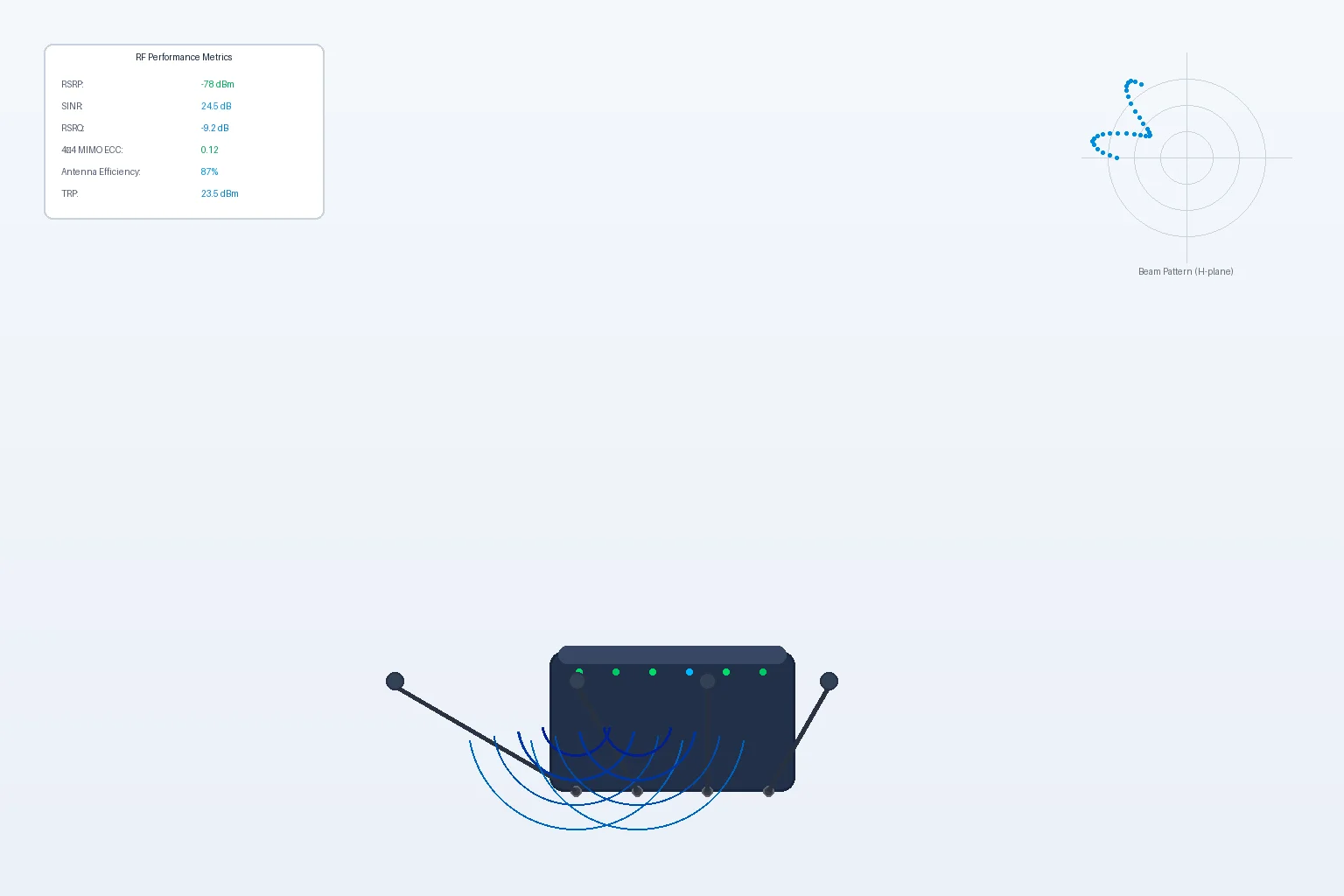 Honlly Telecom 4G/5G wireless router image