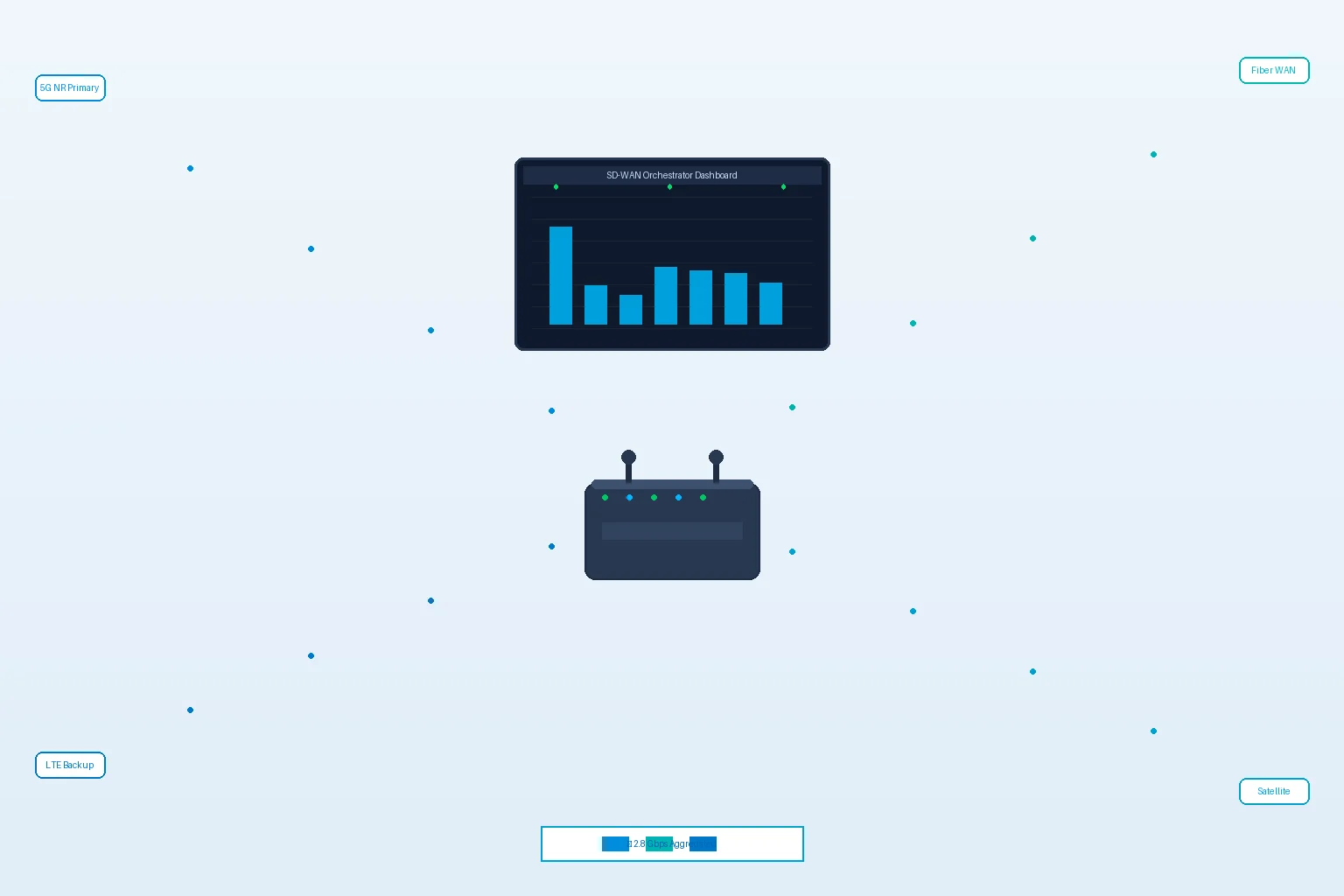 Honlly Telecom 4G/5G wireless router image
