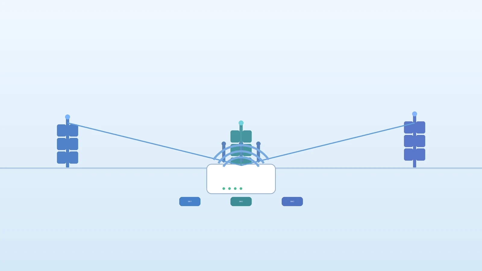 Multi-Carrier 5G CPE Adoption Accelerates as Enterprises Demand Carrier Redundancy and Multi-SIM Failover for Branch Connectivity in 2026