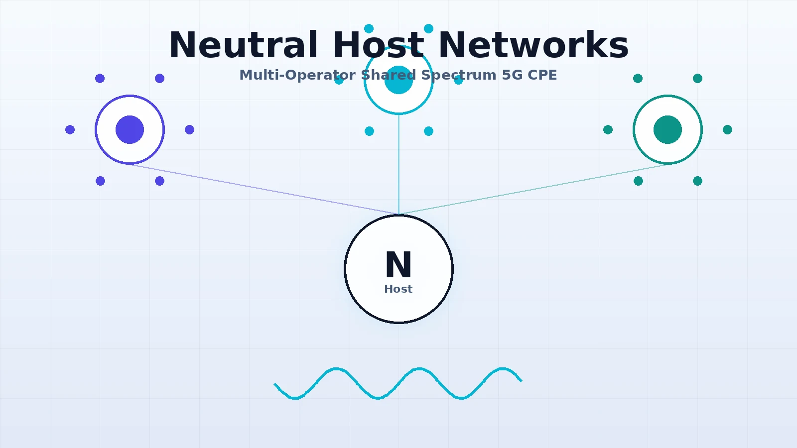 Neutral Host and Shared-Spectrum 5G CPE: A Procurement Guide for Multi-Operator Enterprise and Venue Deployments