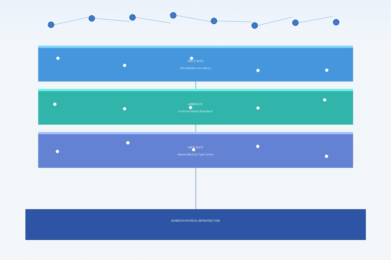 5G Network Slicing for Enterprise FWA Enters Commercial Phase as Operators Launch Dedicated Slice-as-a-Service Offerings in 2026