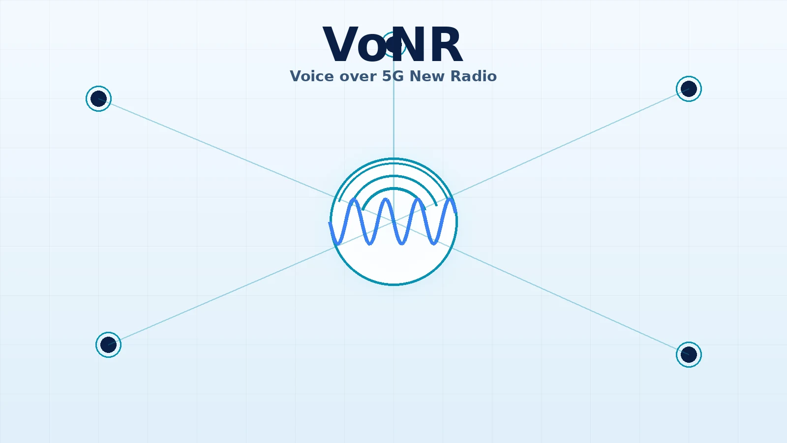 VoNR Reaches Commercial Scale as Operators Deliver Native Voice over 5G for Enterprise FWA and Unified Communications CPE in 2026