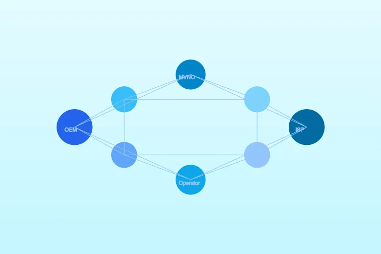 How MVNOs and ISPs Can Build a Differentiated FWA Offering with White-Label 4G/5G CPE: A Go-to-Market Guide for 2026