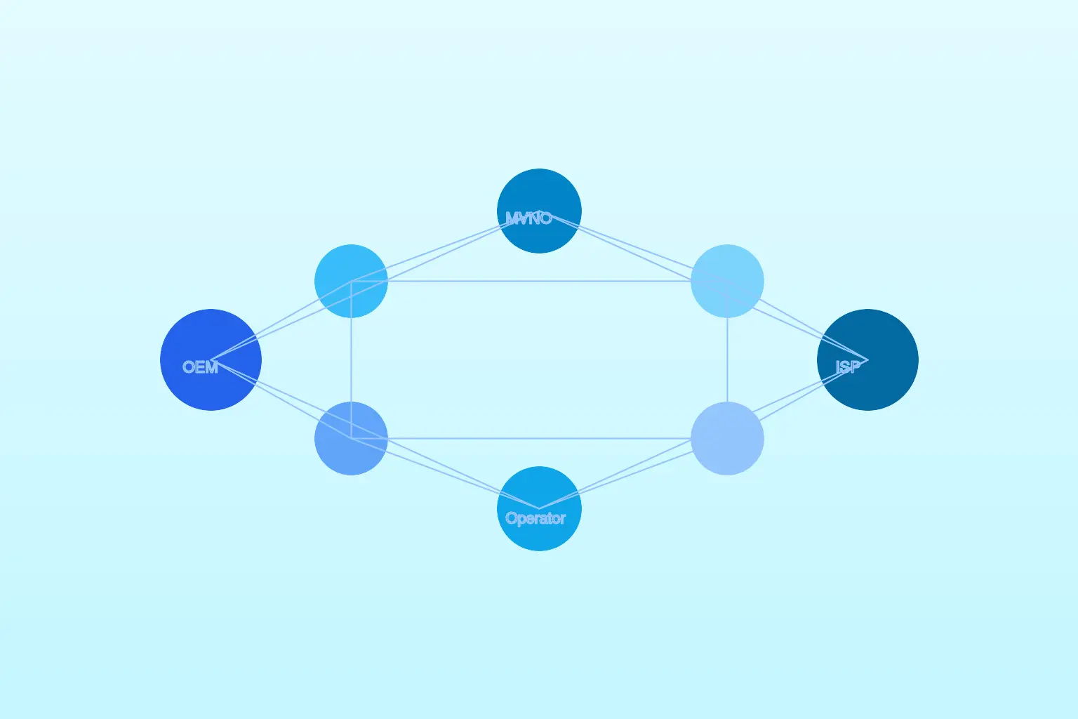 How MVNOs and ISPs Can Build a Differentiated FWA Offering with White-Label 4G/5G CPE: A Go-to-Market Guide for 2026