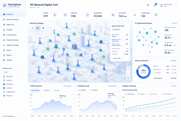 Network Digital Twins and AIOps Help Telecom Operators Cut 5G FWA CPE Operating Costs and Improve Capacity Planning in 2026