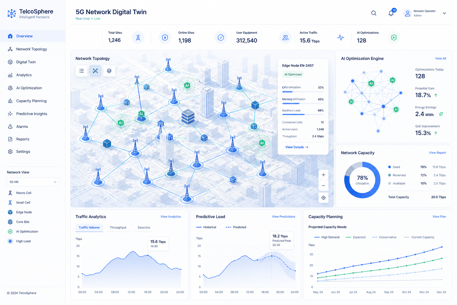 Network Digital Twins and AIOps Help Telecom Operators Cut 5G FWA CPE Operating Costs and Improve Capacity Planning in 2026