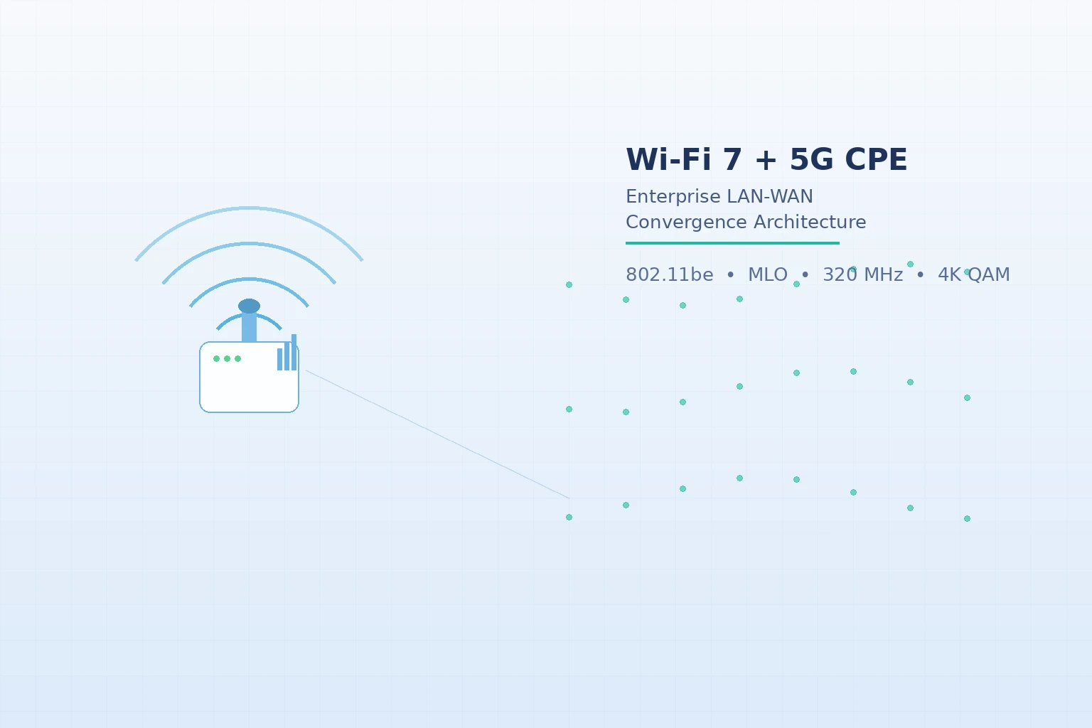 Wi-Fi 7 and 5G CPE Convergence: A Technical Architecture Guide for Enterprise LAN-WAN Integration with 802.11be MLO, 320 MHz Channels, and Multi-Gigabit Backhaul in 2026