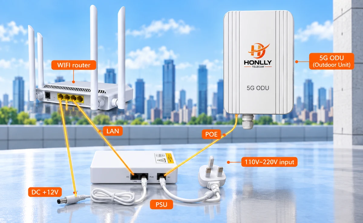 HL-6300R 5G Outdoor Router & CPE Kit connection diagram