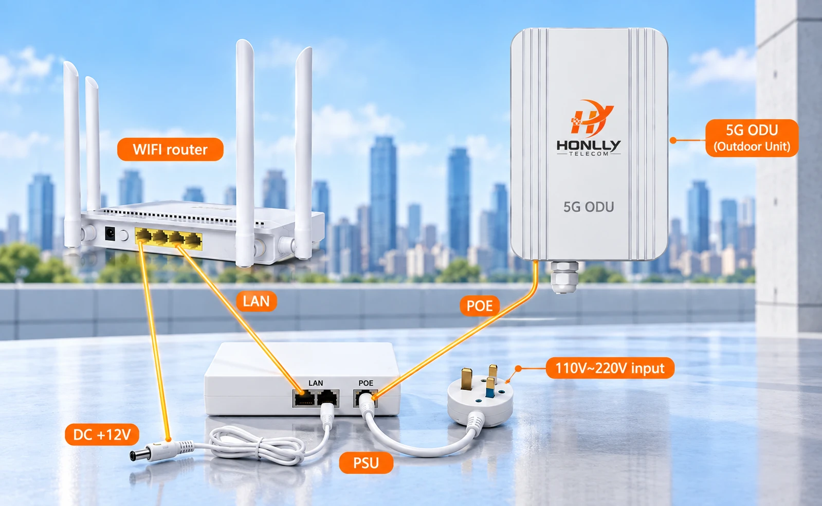 Honlly Telecom 4G/5G wireless router image