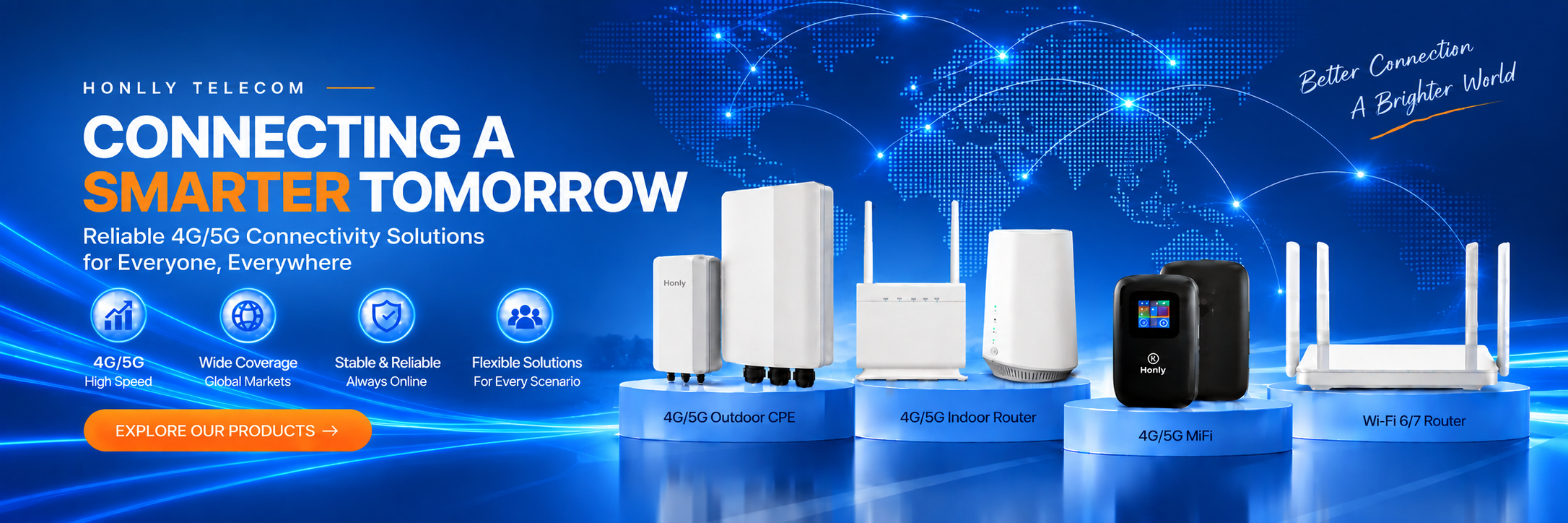 Honlly Telecom Products - 4G/5G routers, LTE CPE, MiFi and outdoor router solutions